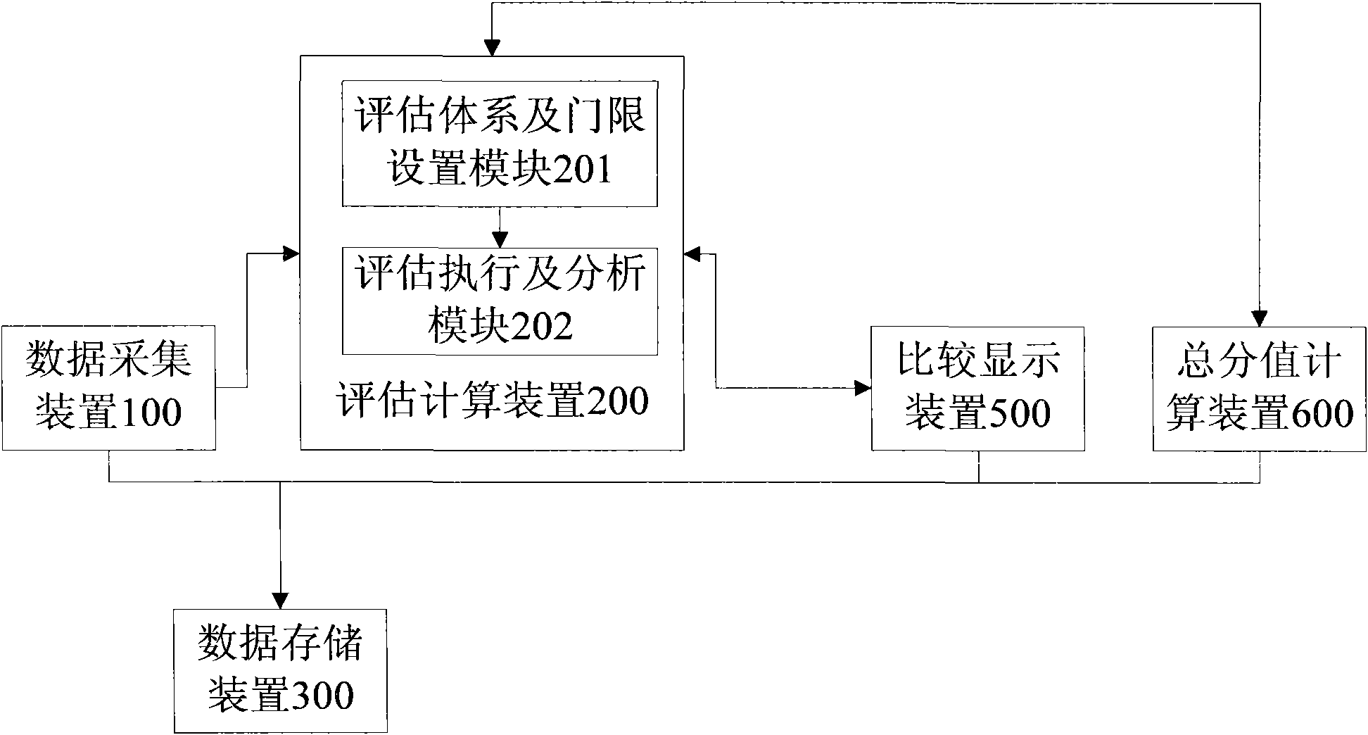 Method and system for evaluating protective performance of multiplexing section