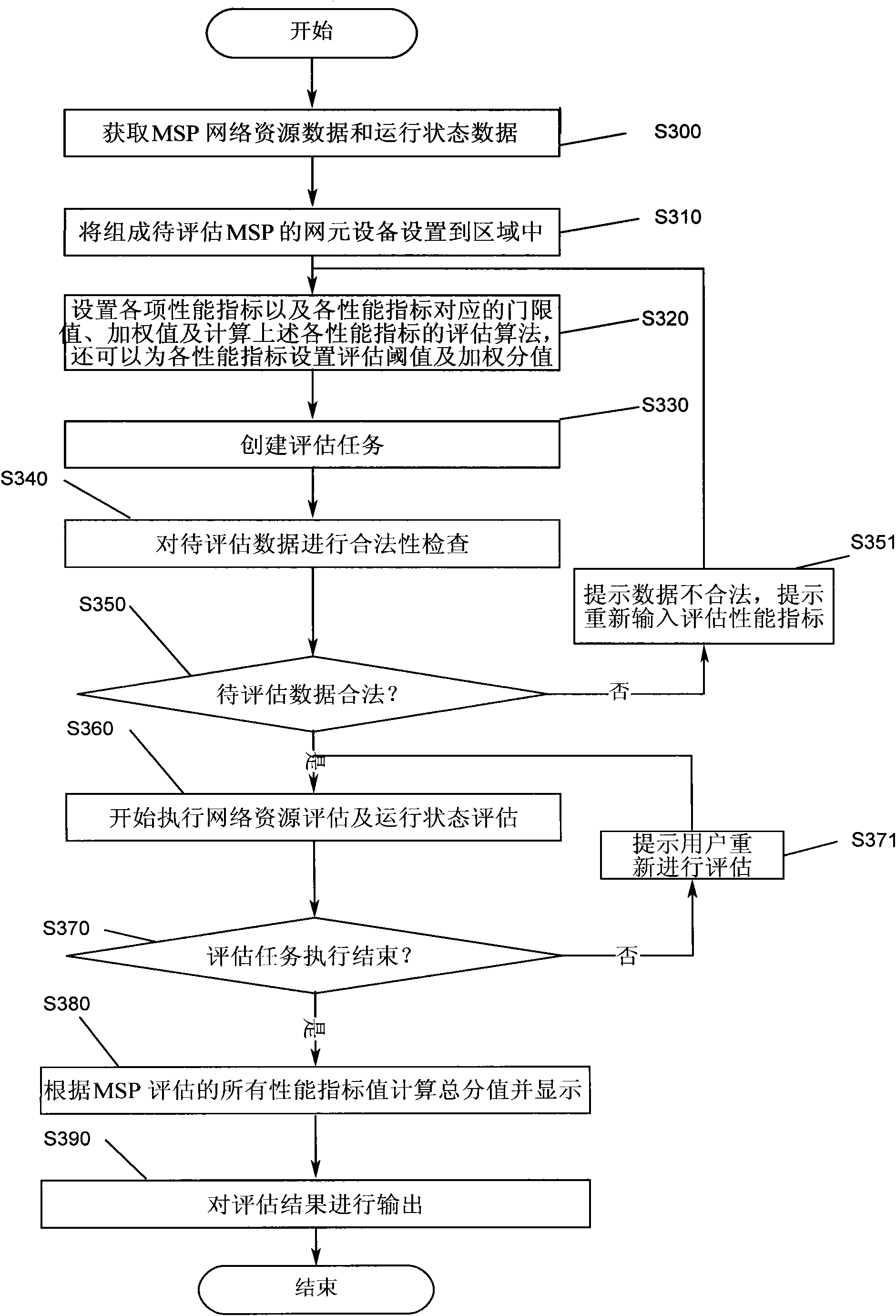 Method and system for evaluating protective performance of multiplexing section