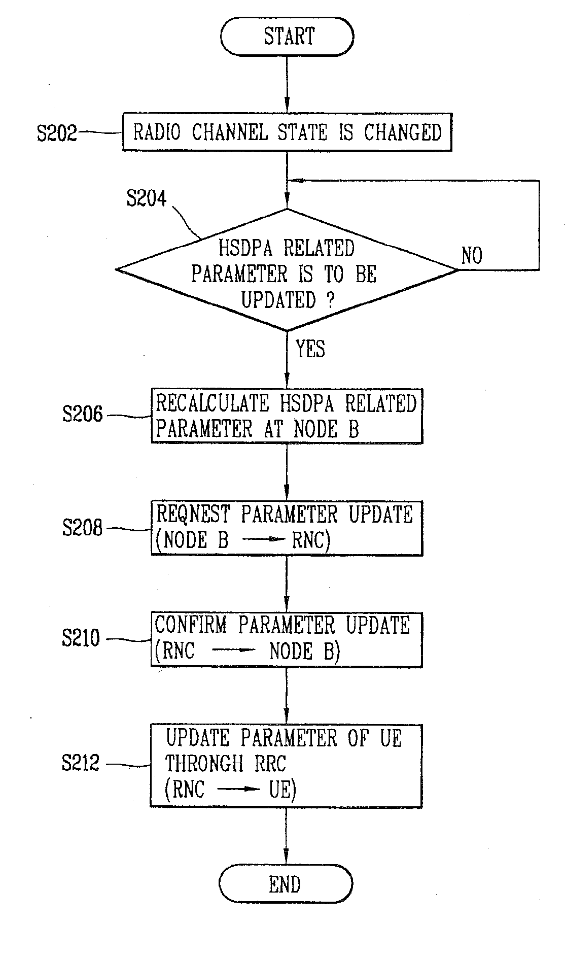 Radio link parameter updating method in mobile communication system