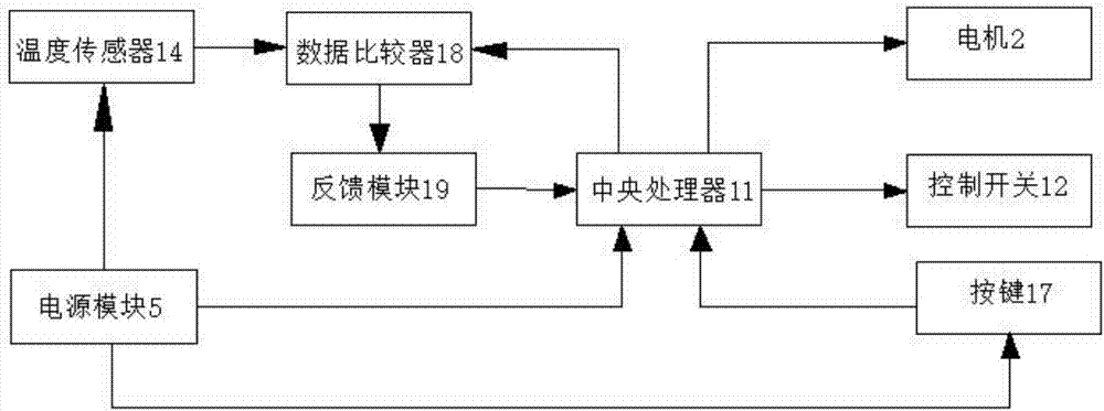 Intelligent heat dissipation apparatus of computer cabinet