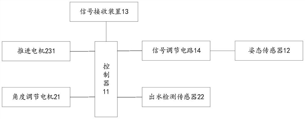 Electric hydrofoil surfboard and control method