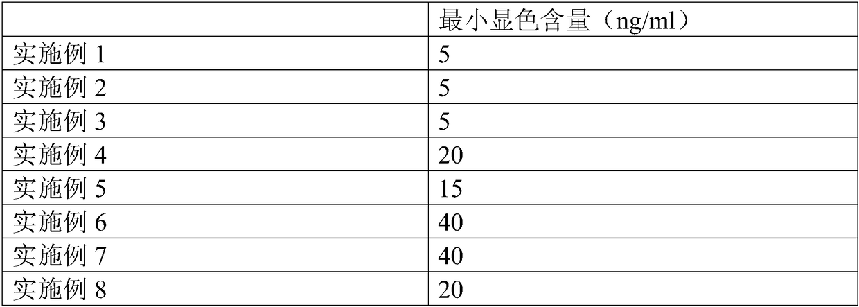 Colloidal gold rapid-testing card and kit for detecting vomitoxin and method for detecting vomitoxin