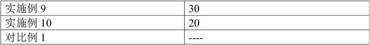 Colloidal gold rapid-testing card and kit for detecting vomitoxin and method for detecting vomitoxin