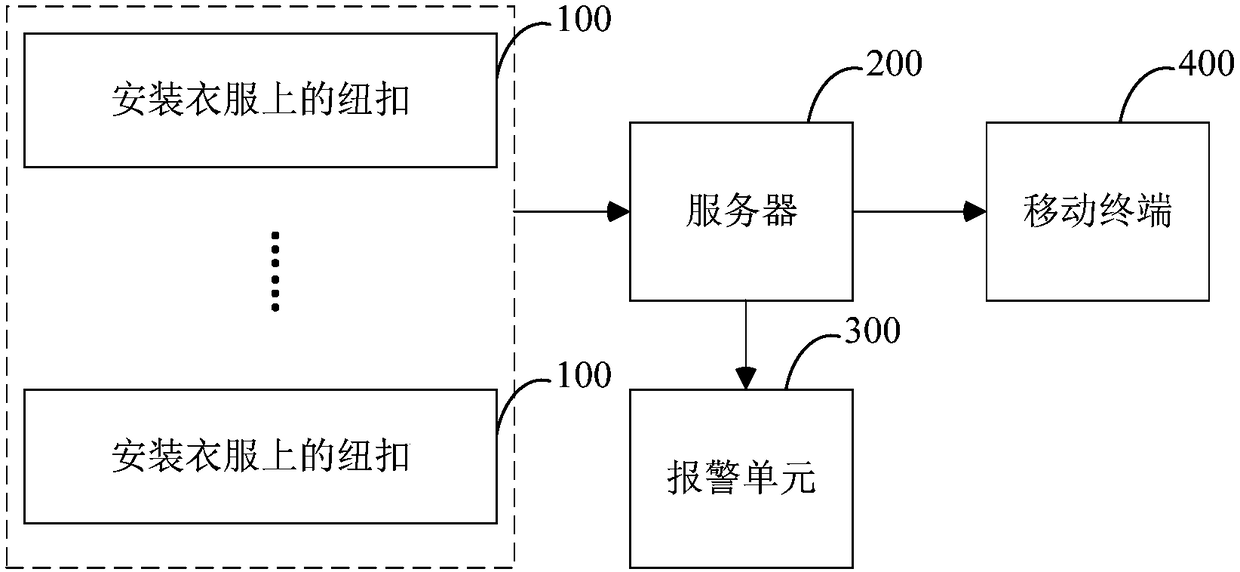 System and method for hospital alarm based on radio frequency identification