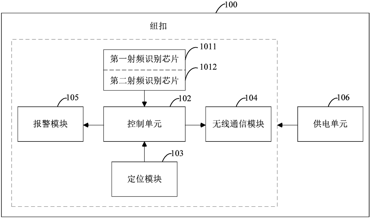 System and method for hospital alarm based on radio frequency identification