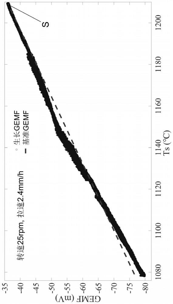 Czochralski method-based crystal growth interface shape detection method and device