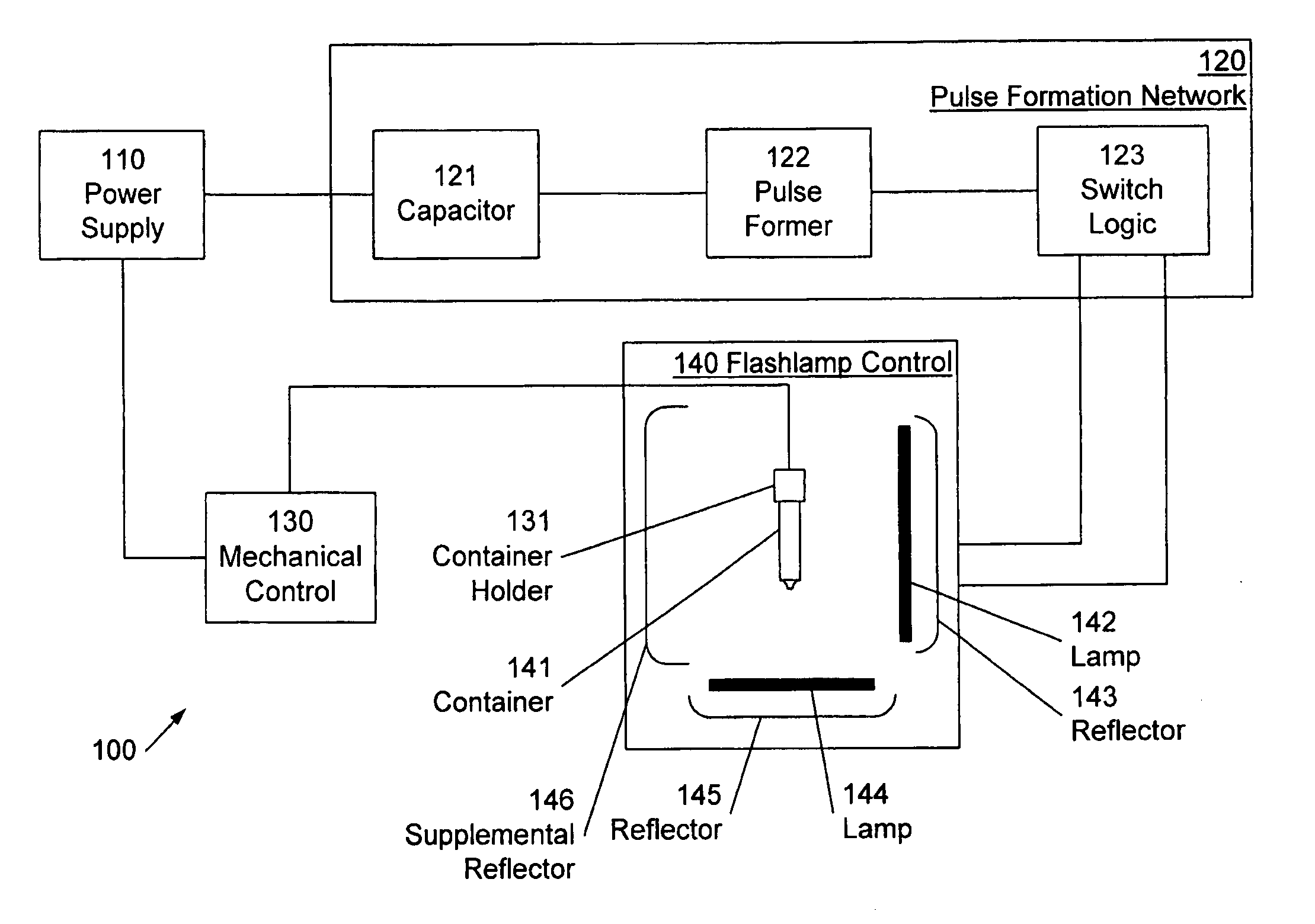 Pulsed high-intensity light sterilization