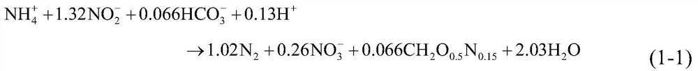 Two-stage short-cut nitrification and anaerobic ammonia oxidation coupled endogenous denitrification deep denitrification device and method thereof