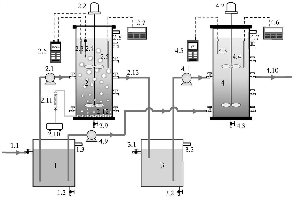 Two-stage short-cut nitrification and anaerobic ammonia oxidation coupled endogenous denitrification deep denitrification device and method thereof