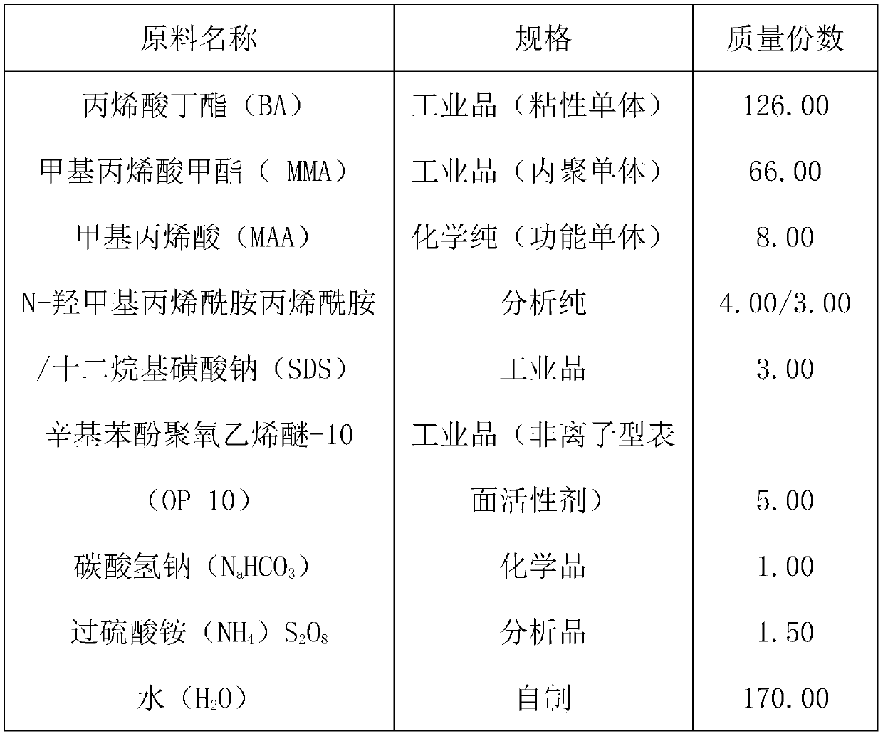 Coating material for sealing coal wall of gob-side coal roadway