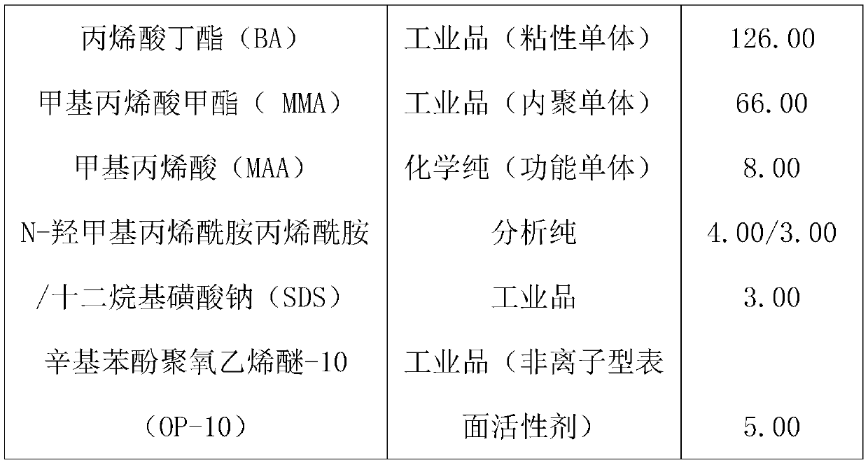 Coating material for sealing coal wall of gob-side coal roadway