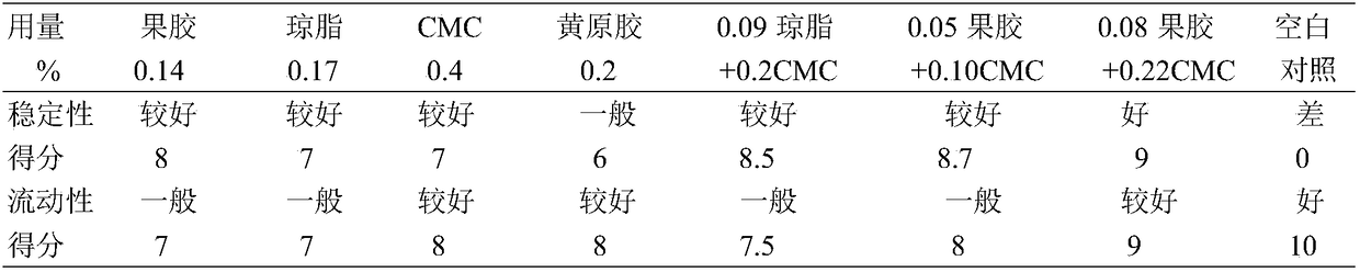 Dandelion beverage and preparation method thereof