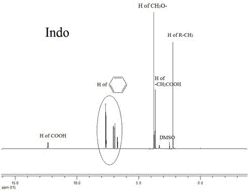 Synthetic method and application of glucan/indometacin graft