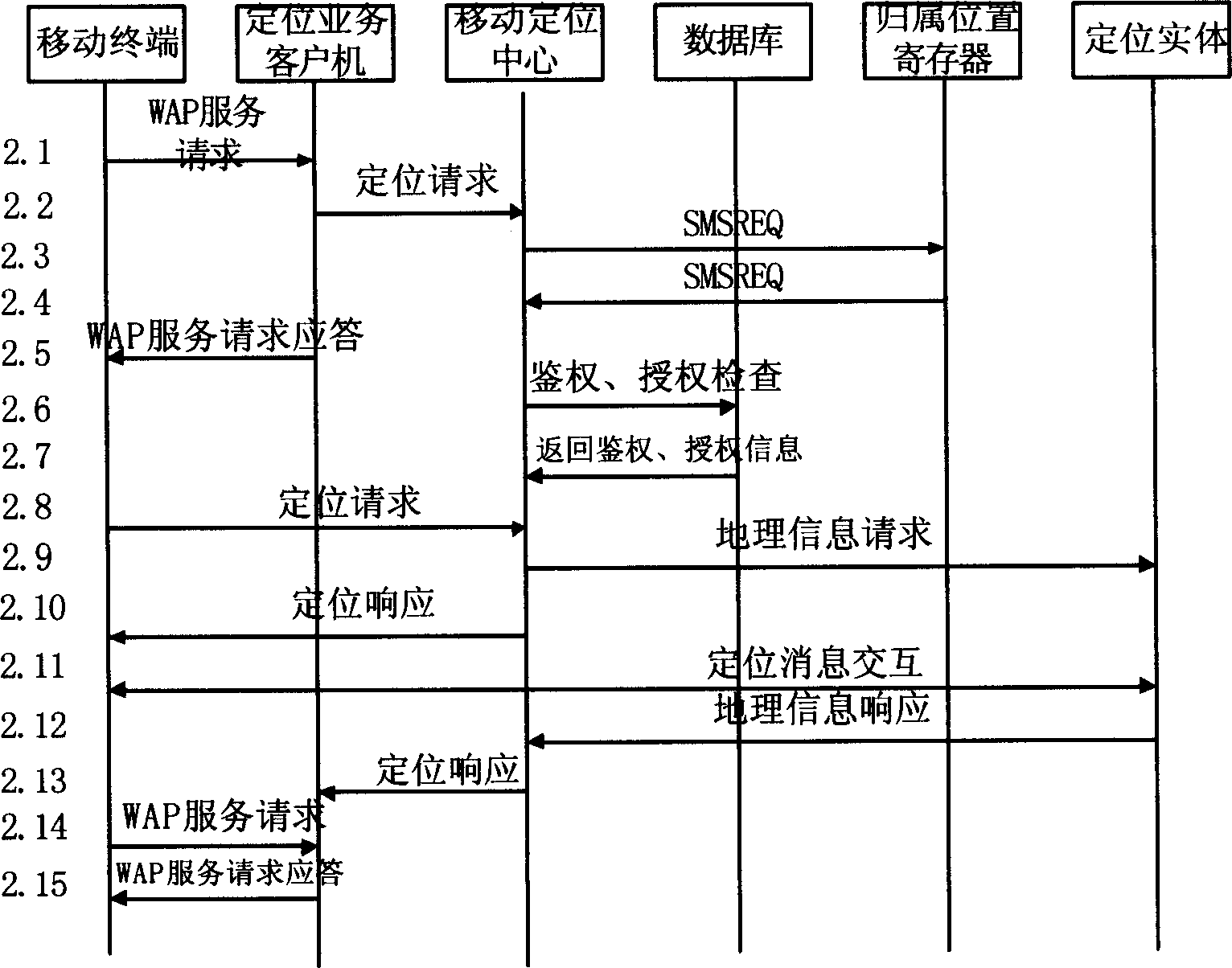 Positioning method of mobile communication system