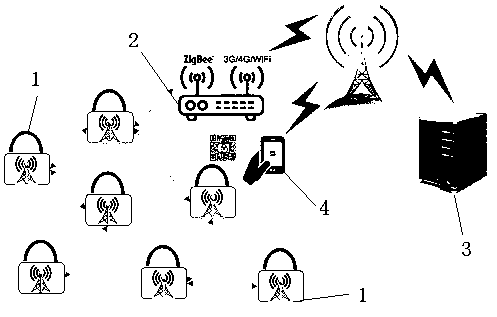 Intelligent lock system and control method thereof