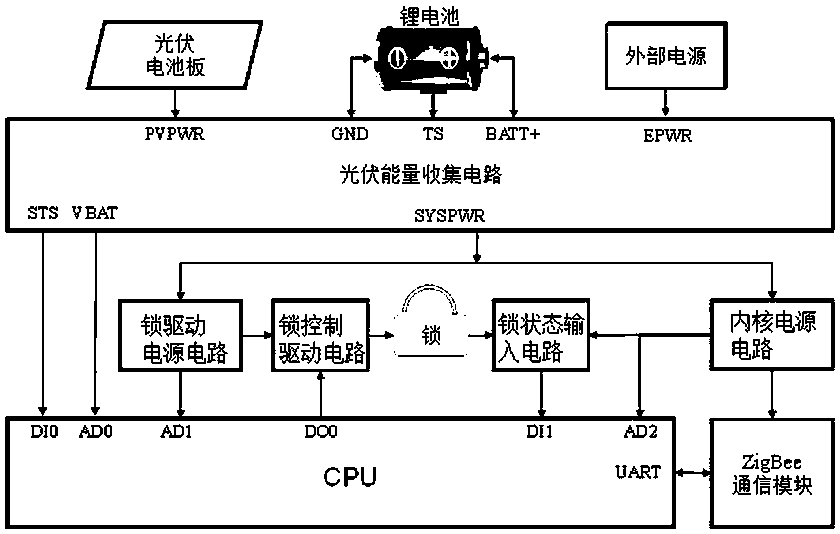 Intelligent lock system and control method thereof