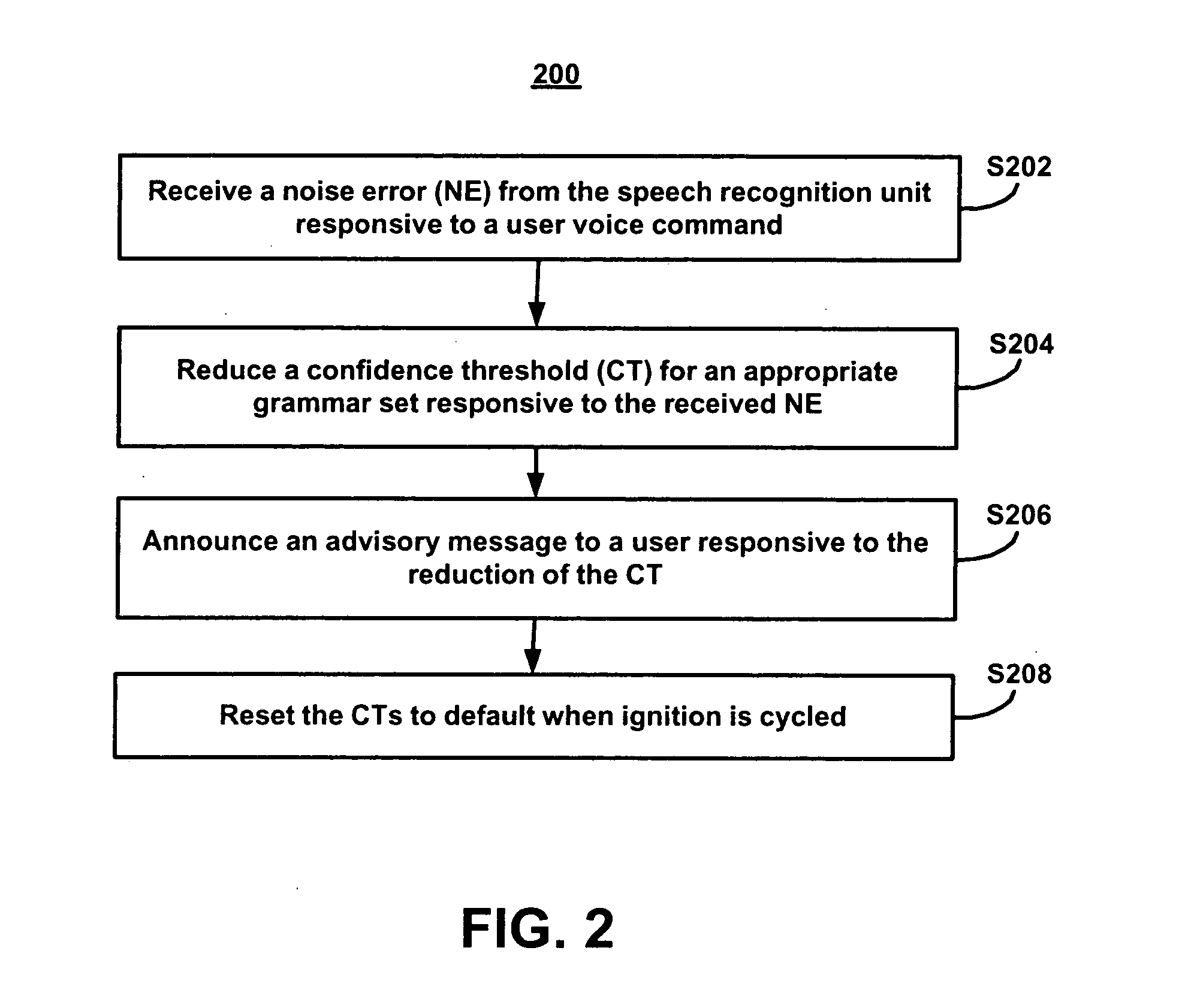 Adaptive confidence thresholds in telematics system speech recognition