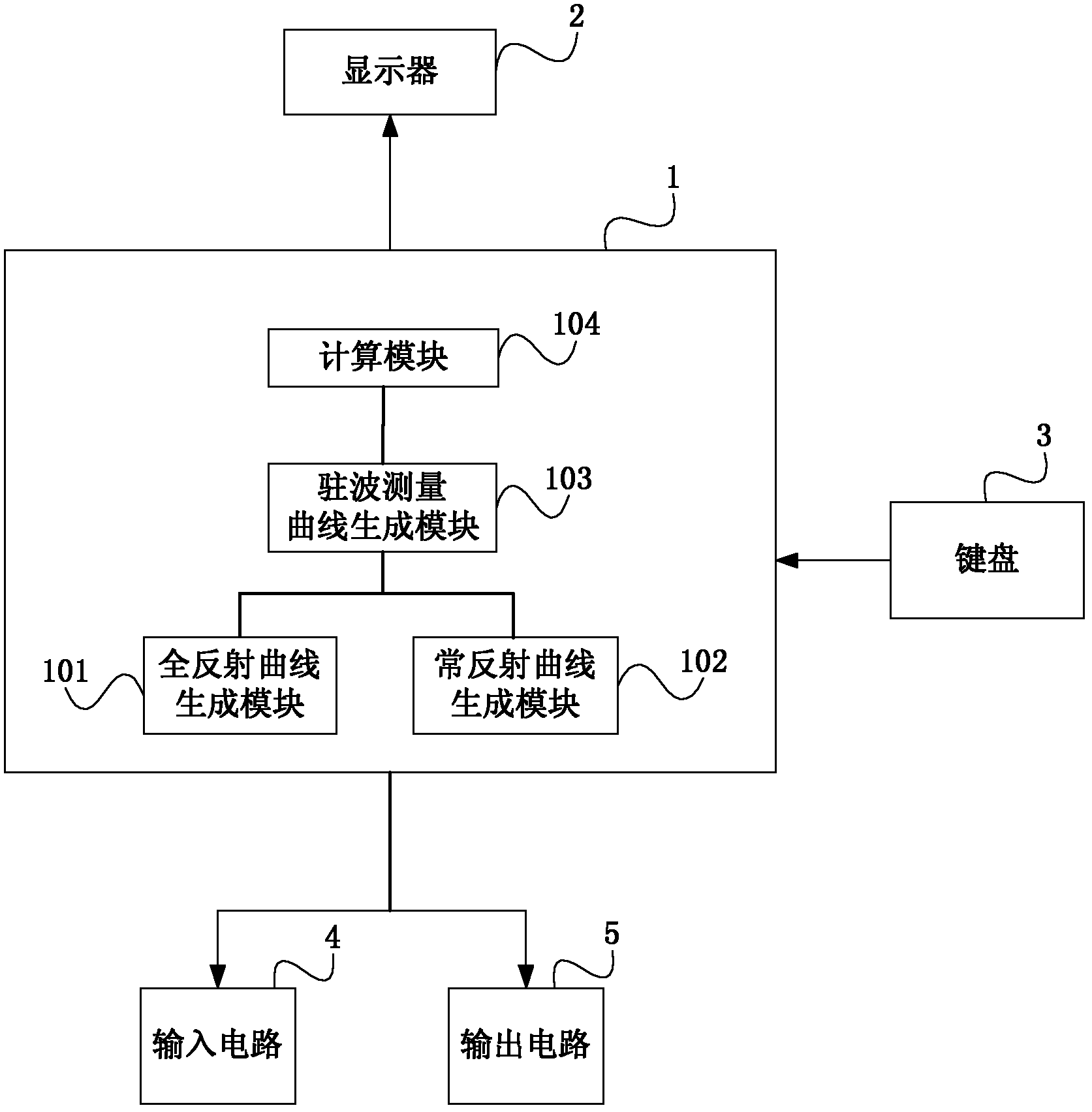 Spectrum analyzer with standing wave measuring function and standing wave measuring method thereof