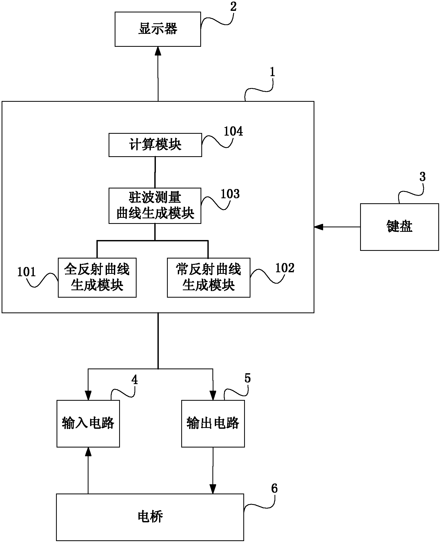 Spectrum analyzer with standing wave measuring function and standing wave measuring method thereof