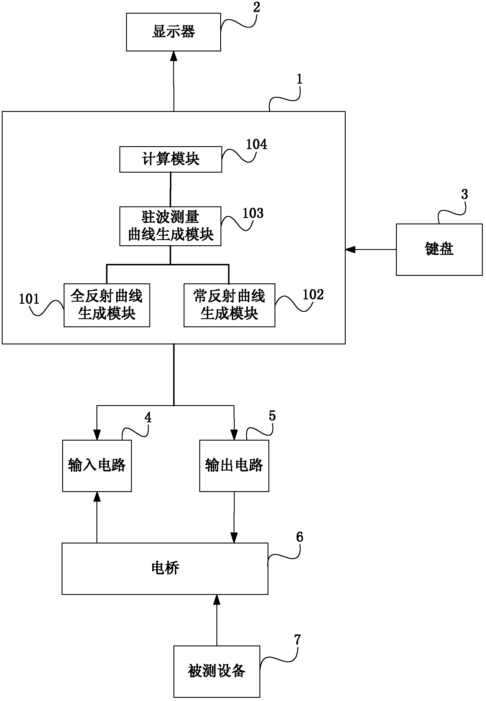 Spectrum analyzer with standing wave measuring function and standing wave measuring method thereof