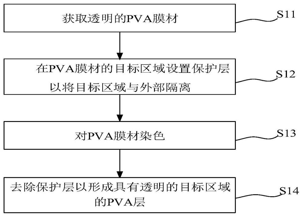 PVA layer manufacturing method, polarizer, display device and mobile terminal