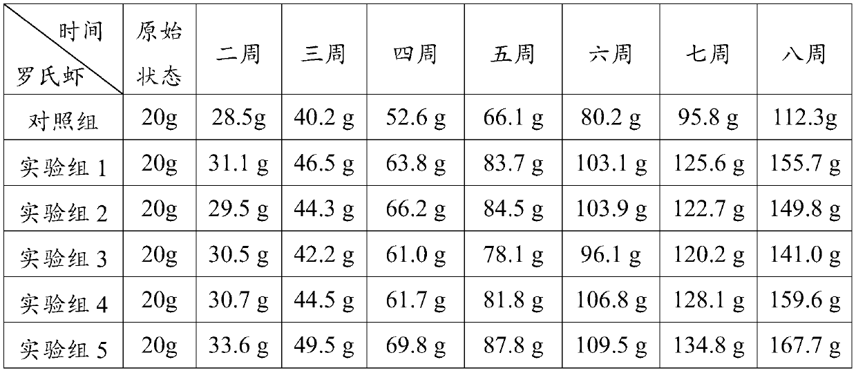 Aquatic product growth rate conditioning agent