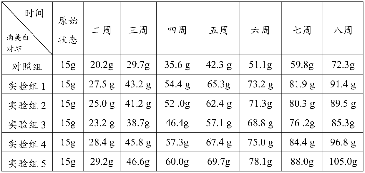 Aquatic product growth rate conditioning agent