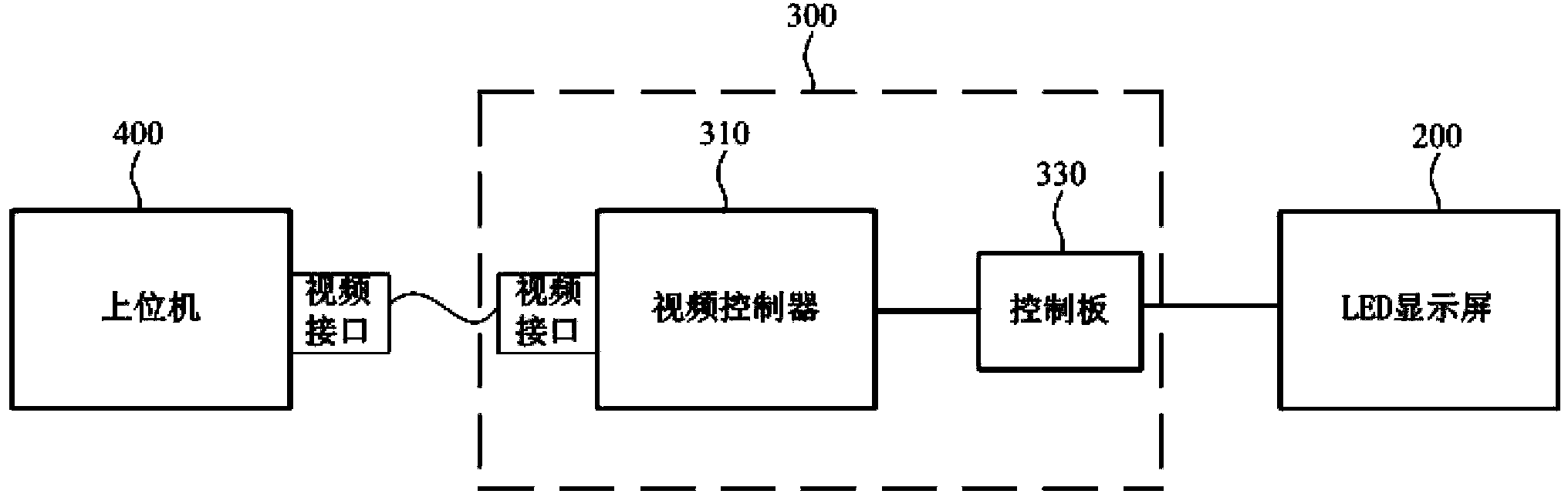 LED pixel correction coefficient uploading method of LED display screen