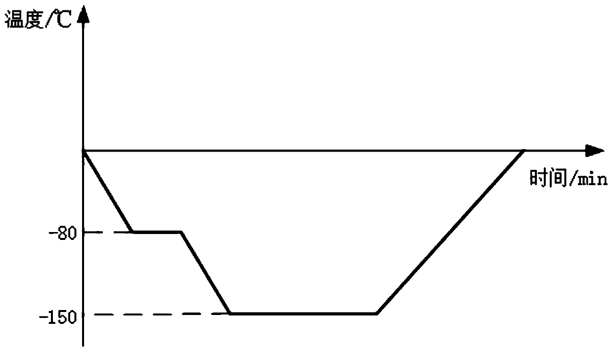 Train wheel cryogenic treatment device and treatment method