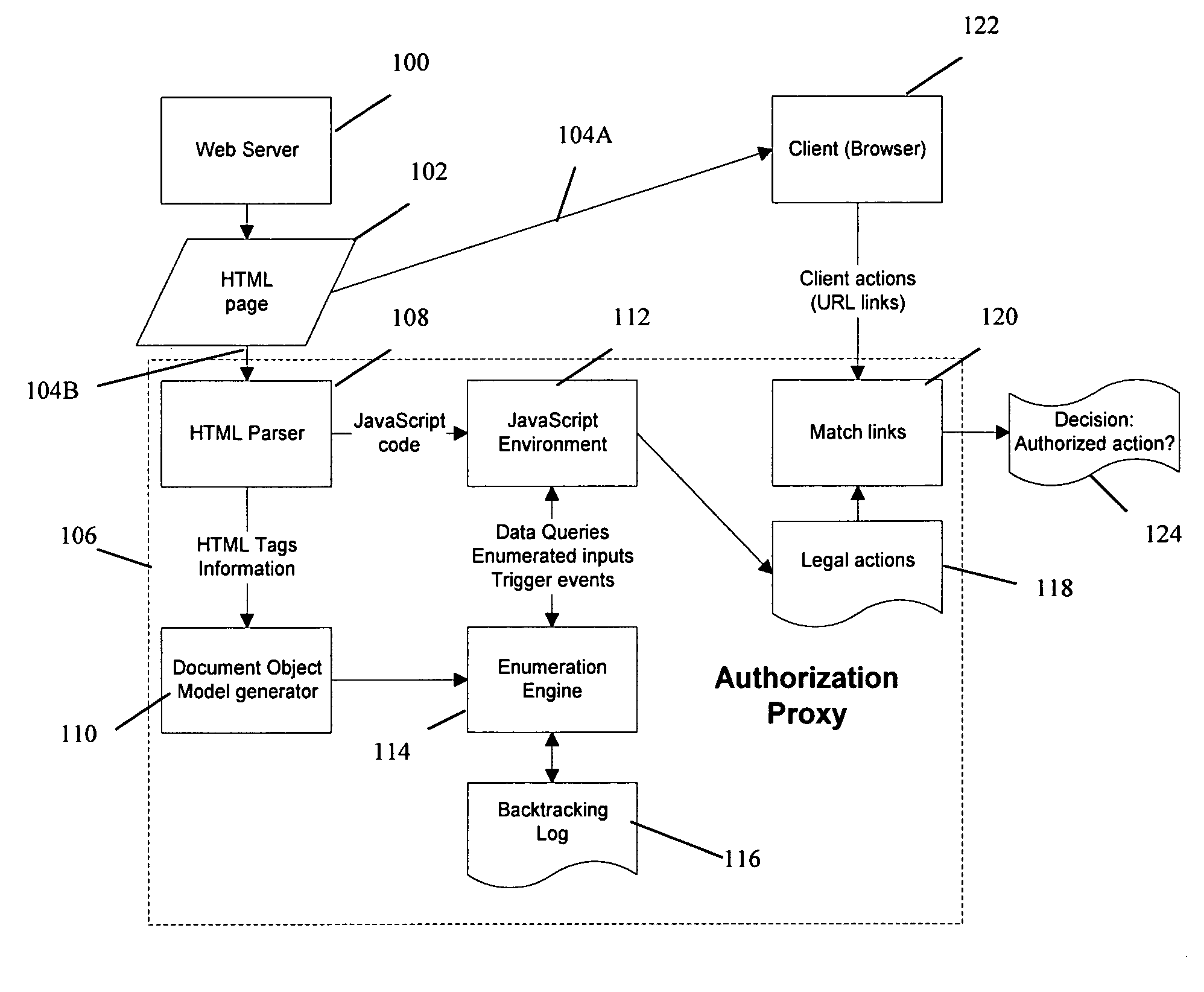 Method and system for verifying a client request