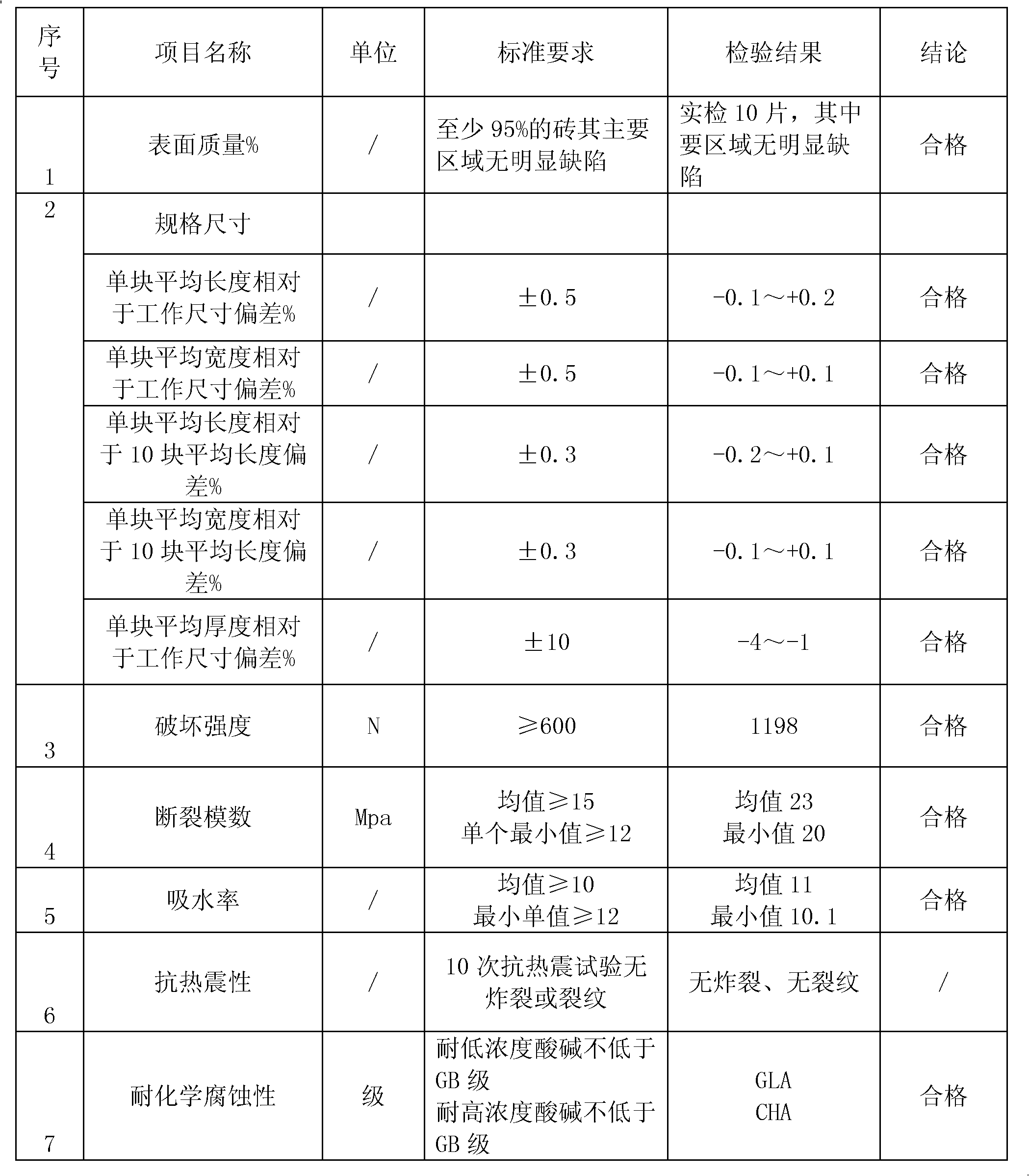 New process for preparing powder by dry method of ceramic tiles