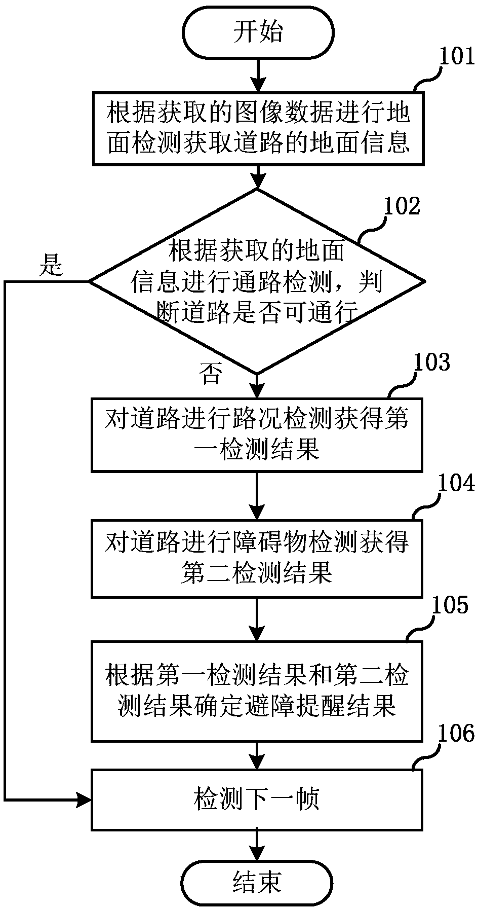 Obstacle avoidance reminding method, related device and computer readable storage medium