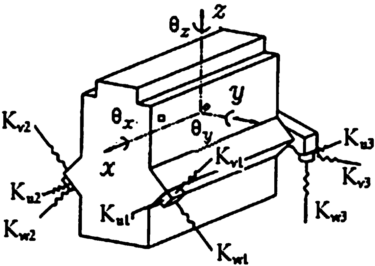 Method for multi-objective optimization of powertrain mount system