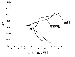 Aluminum alloy surface titanium dioxide conversion coating solution and using method thereof