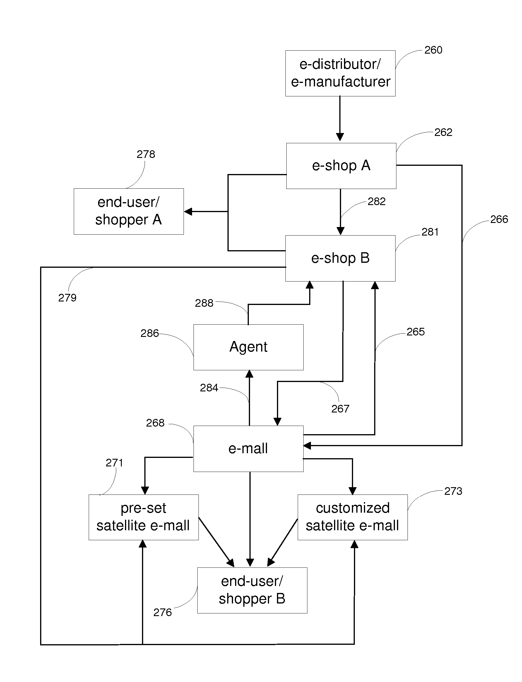 Method of three level solutions hosted in a virtual network