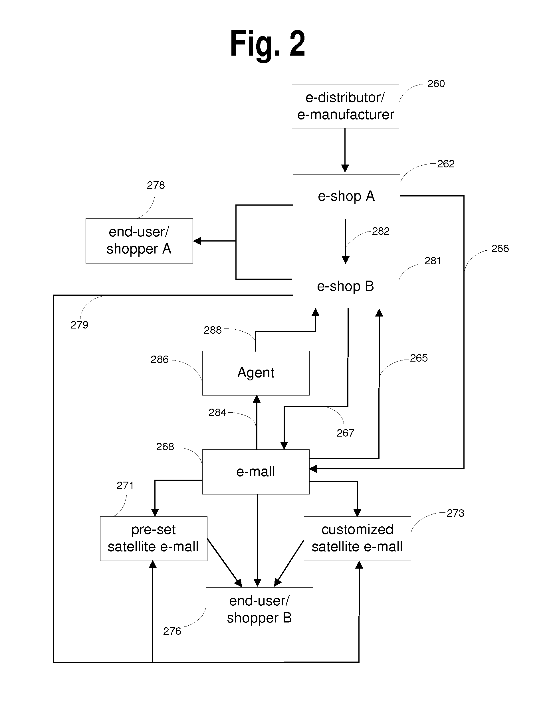 Method of three level solutions hosted in a virtual network