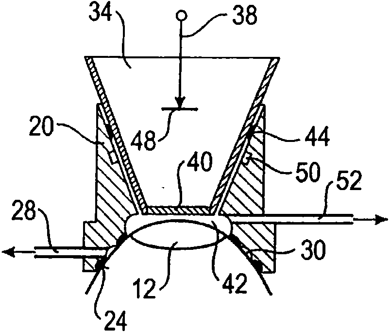 Coupling of an eye to a laser device