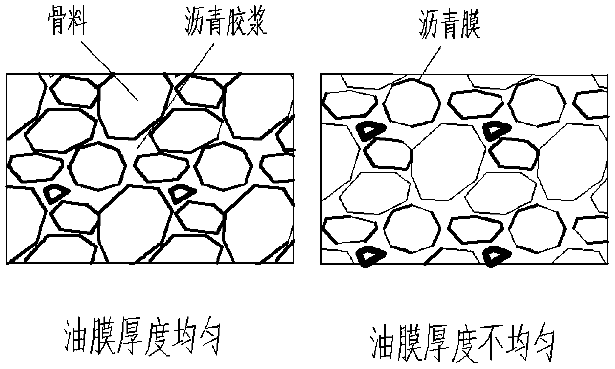 Stirring device for asphalt mixture