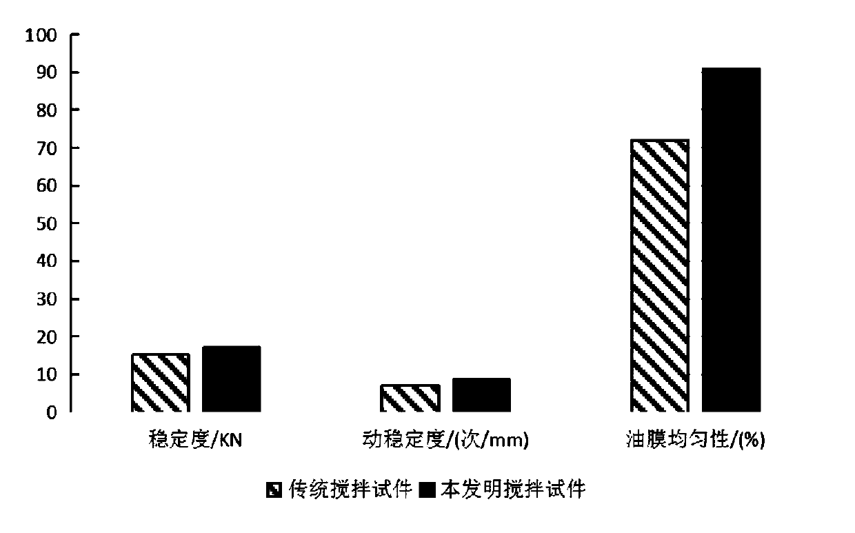 Stirring device for asphalt mixture