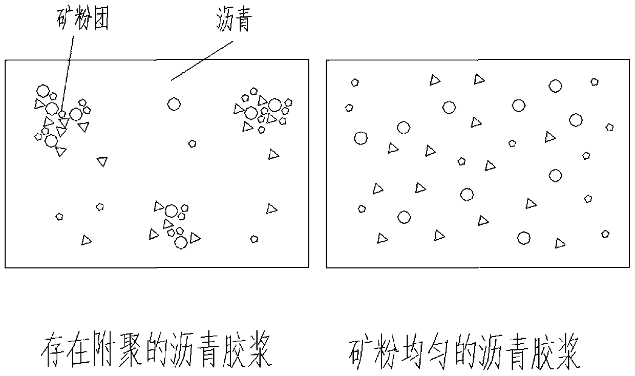 Stirring device for asphalt mixture