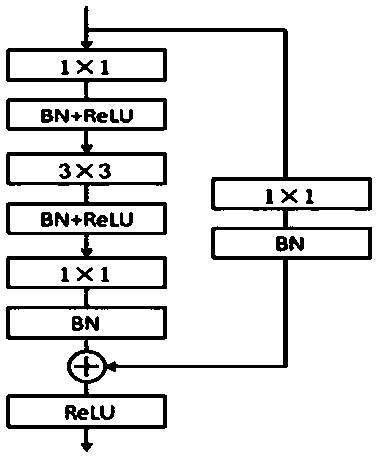 Remote sensing image scene classification method based on improved residual network