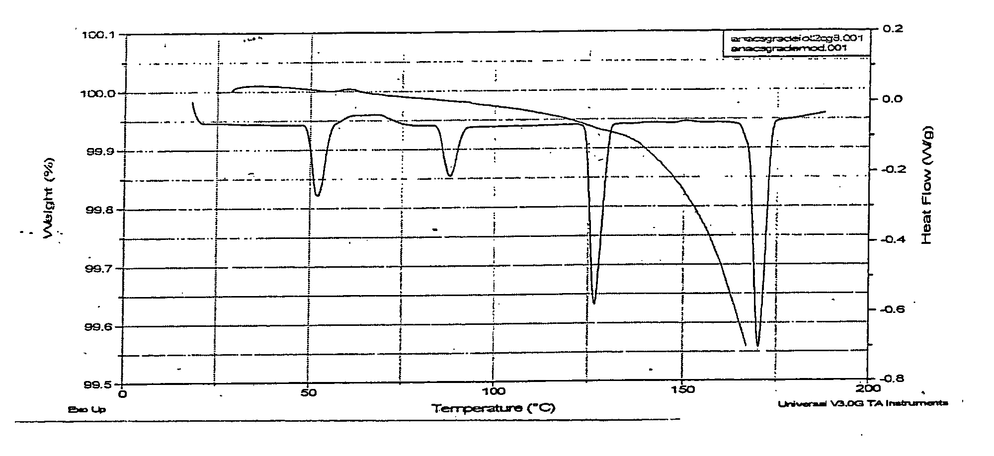 Electrically controlled solid propellant