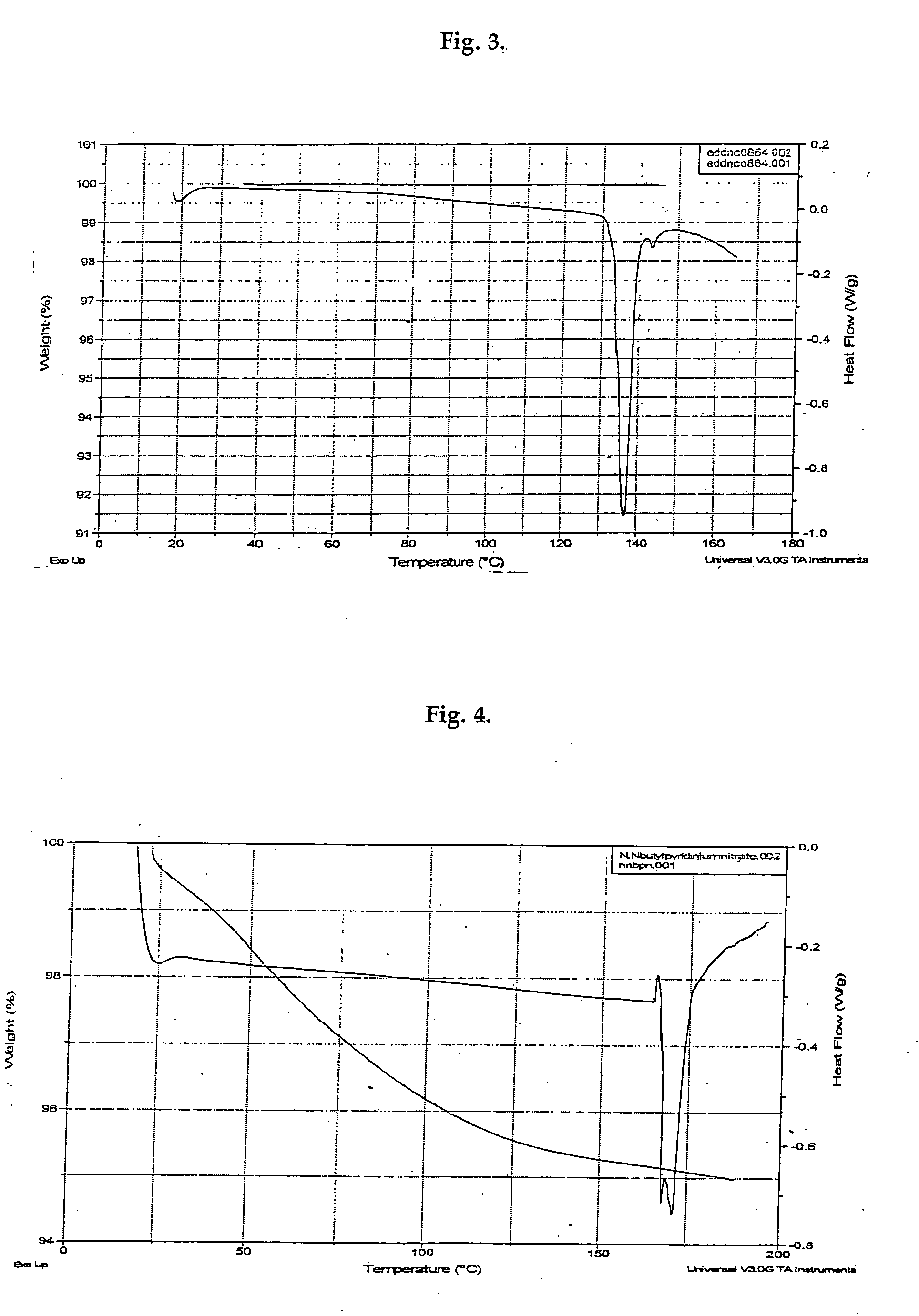 Electrically controlled solid propellant