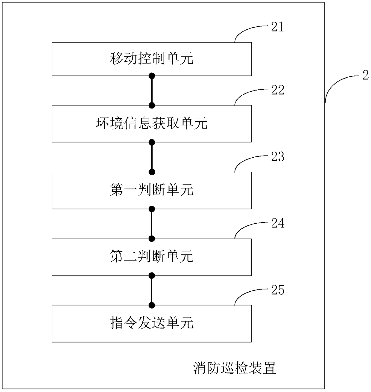 Fire-fighting polling method, fire-fighting polling device and electronic equipment