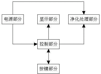 Power adjustable ultrasonic wave flue dust purification apparatus