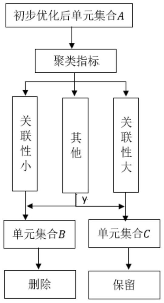 Multi-working-condition frame topological optimization method based on grey clustering algorithm model