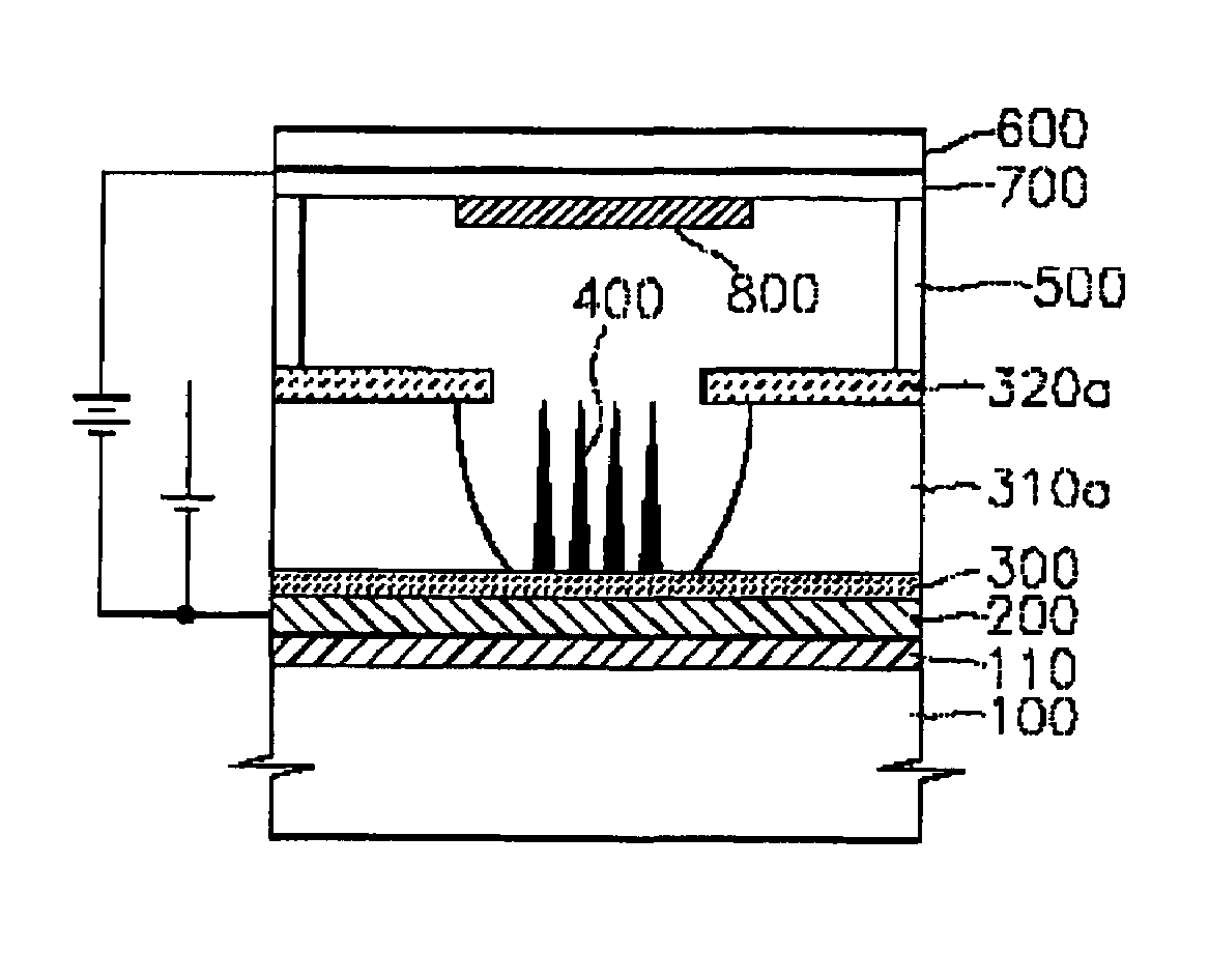 Low-temperature formation method for emitter tip including copper oxide nanowire or copper nanowire and display device or light source having emitter tip manufactured using the same