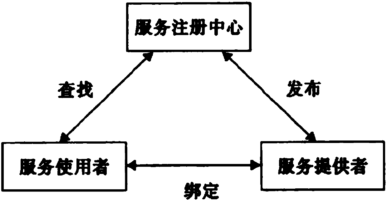 SOA-based college application system integration