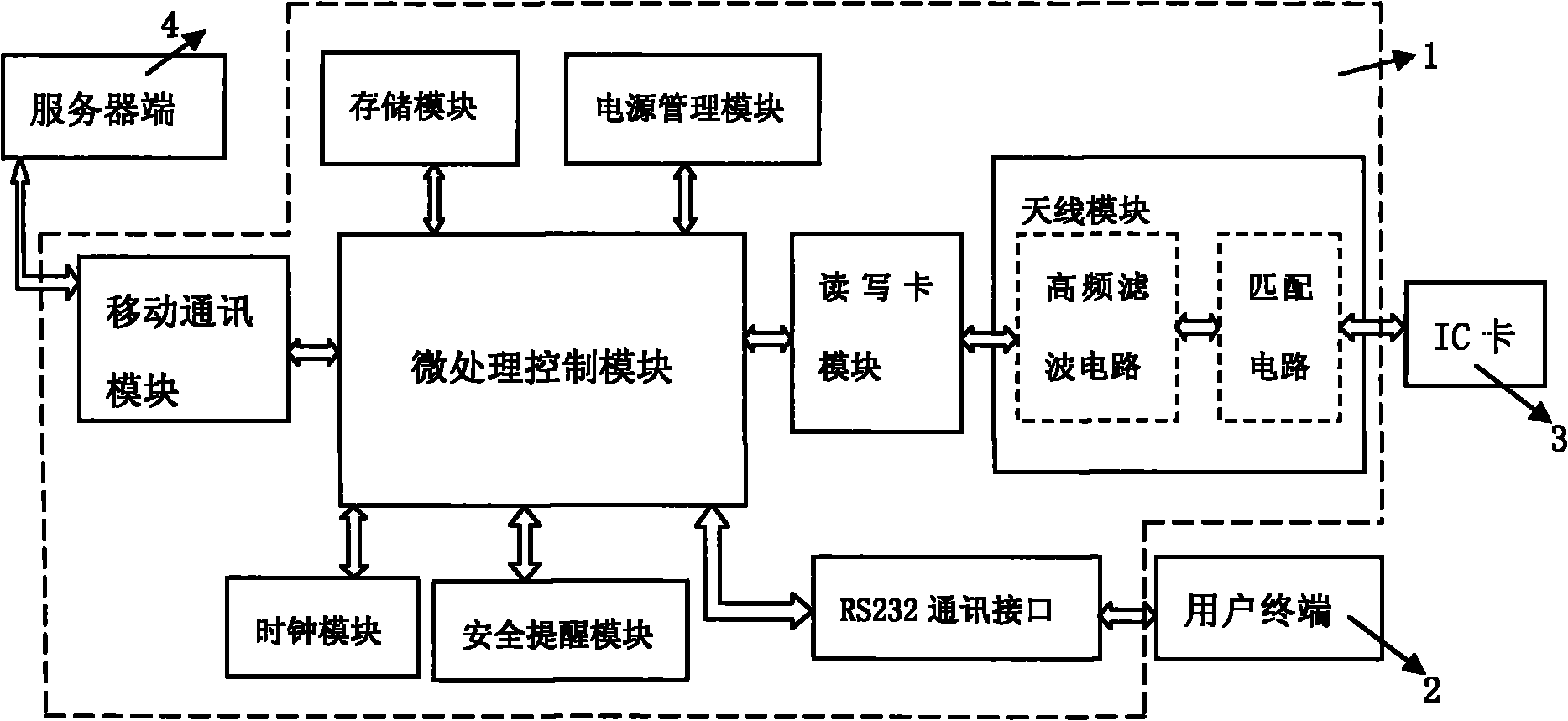 Smart card swipe machine and information exchange method