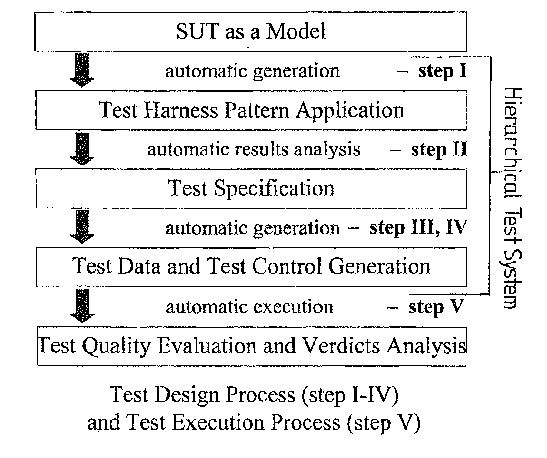 System and Method for Automatically Testing a Model